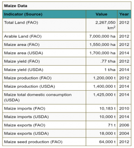 drc-maize-data